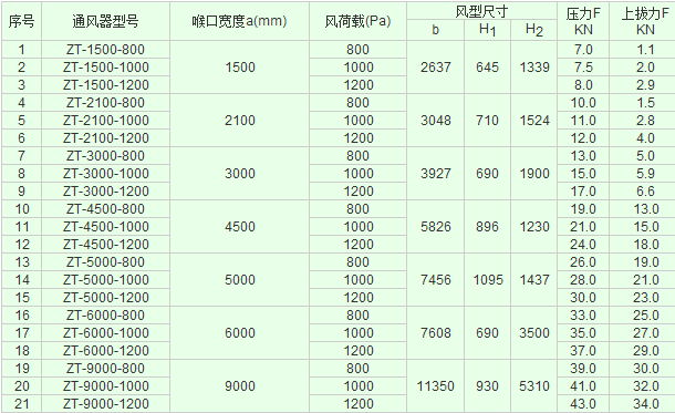 屋頂通風器型號表